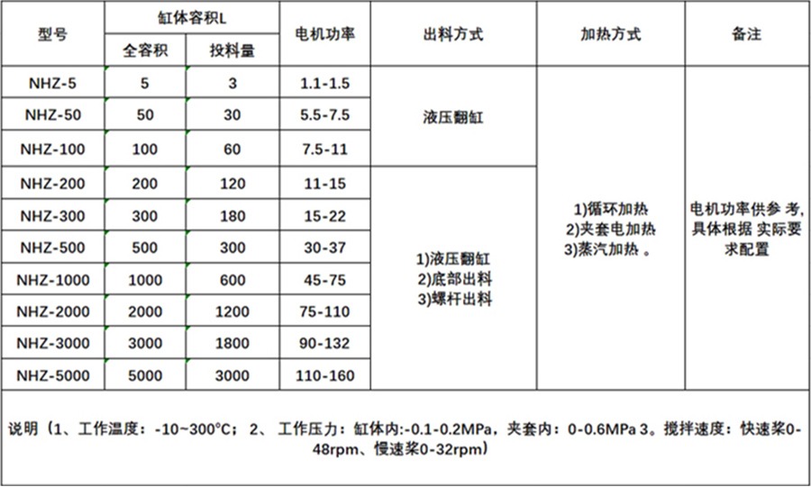 技術(shù)參數(shù)